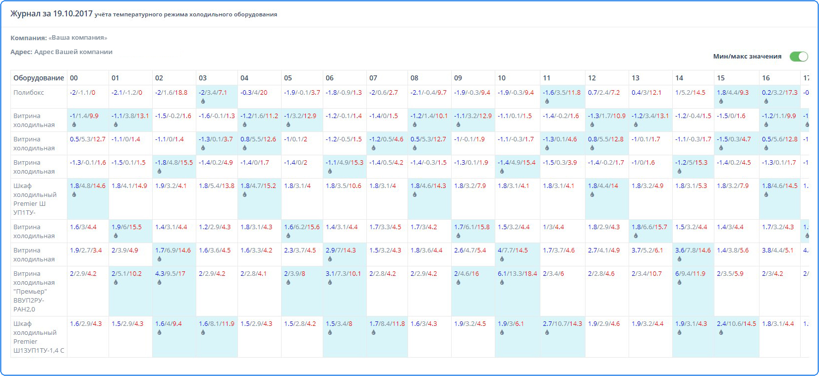 Журнал регистрации температуры внутри холодильного оборудования. Образец заполнения журнала температуры холодильного оборудования. График температур на складе. Журнал учета температурного режима как заполнять. Как заполнять журнал учета холодильного оборудования.